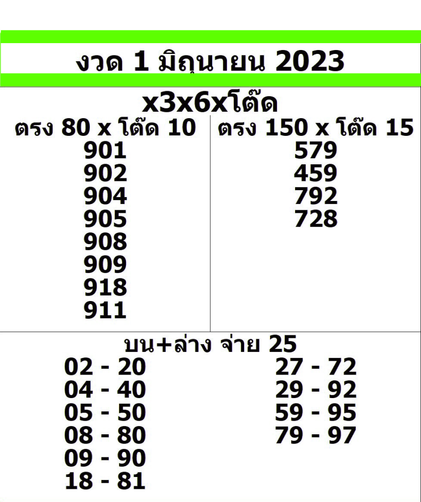 โปรแกรมคัดหวย ไอแพด โปรแกรมเจ้ามือหวยออนไลน์ รับ เขียนโปรแกรม เจ้ามือหวย โปรแกรมคัดหวย โปรแกรมคัดหวย pantip โปรแกรมคัดหวย ฟรี โปรแกรมคัดหวย มือถือ โปรแกรมเจ้ามือหวย มือถือ ฟรี โปรแกรมคีย์หวย ฟรี